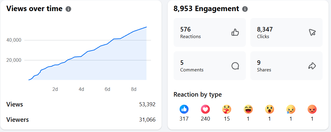 about-02 engagement views